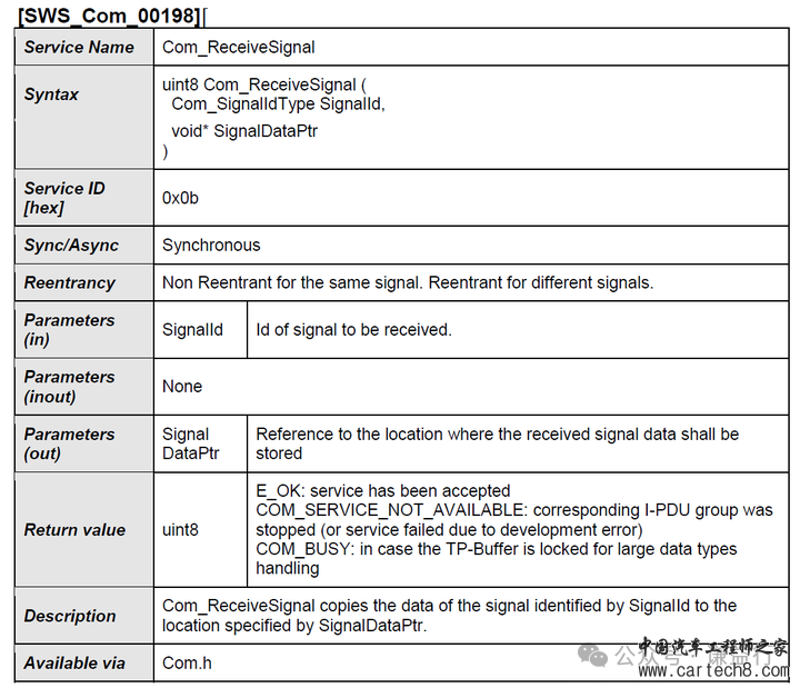 CAN通讯系列26- AUTOSAR架构的COM模块w8.jpg