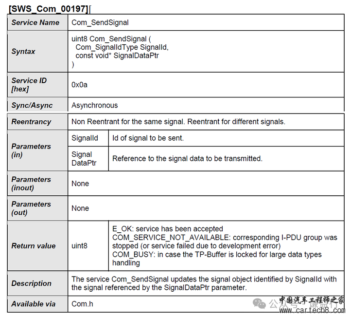 CAN通讯系列26- AUTOSAR架构的COM模块w11.jpg