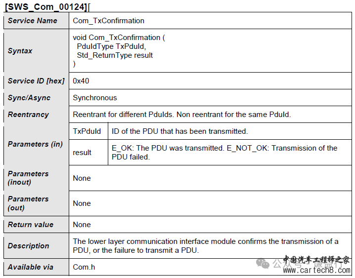 CAN通讯系列26- AUTOSAR架构的COM模块w16.jpg