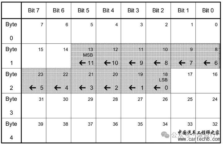 CAN通讯系列26- AUTOSAR架构的COM模块w21.jpg