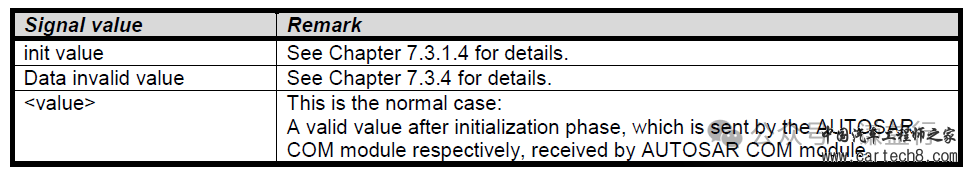 CAN通讯系列26- AUTOSAR架构的COM模块w24.jpg