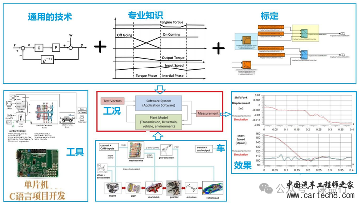 ECU应用层软件开发前景如何？w3.jpg