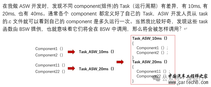 ECU应用层软件开发前景如何？w6.jpg