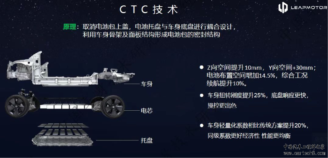 零跑C10 车身安全及连接结构w7.jpg