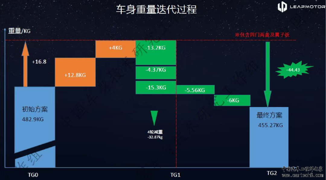 零跑C10 车身安全及连接结构w10.jpg