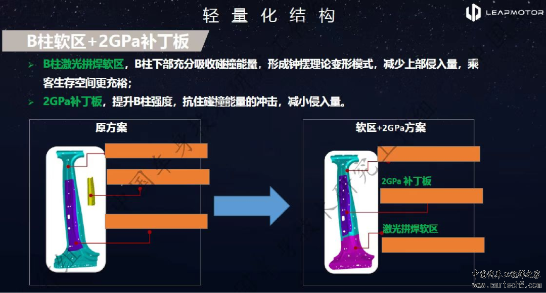 零跑C10 车身安全及连接结构w15.jpg