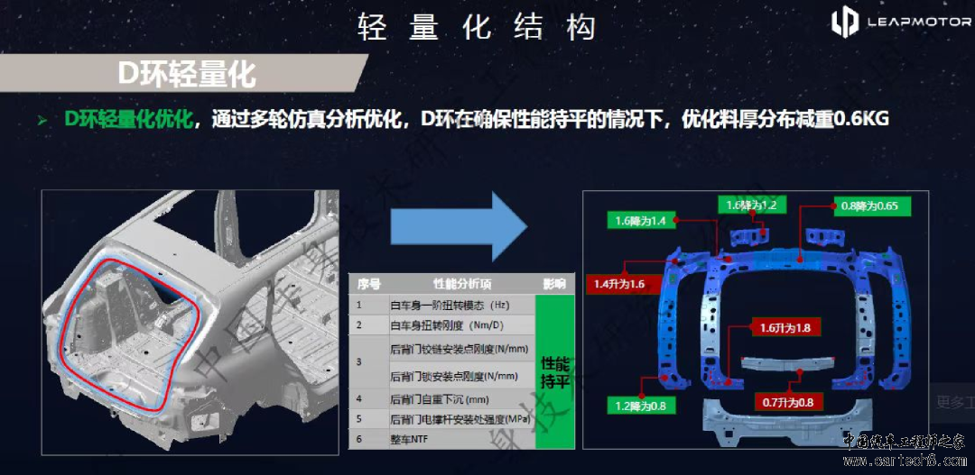 零跑C10 车身安全及连接结构w17.jpg