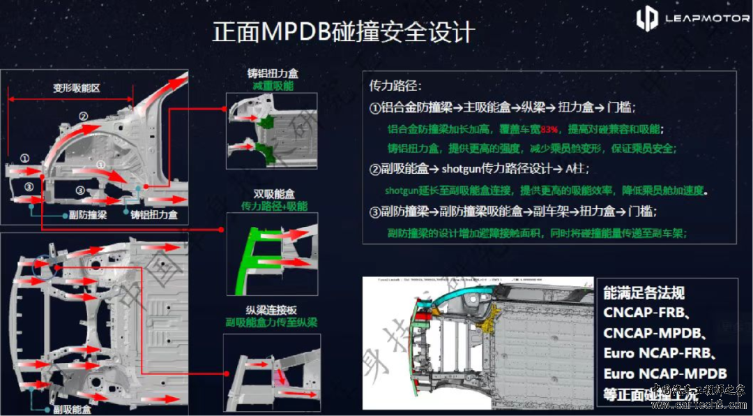 零跑C10 车身安全及连接结构w25.jpg