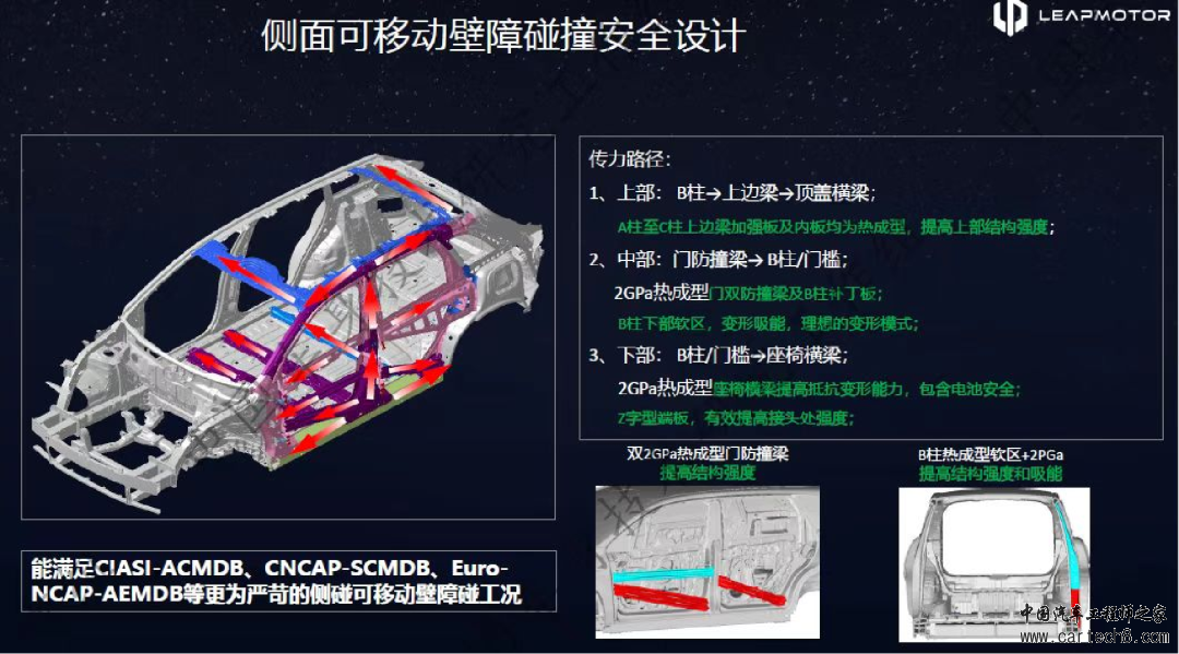 零跑C10 车身安全及连接结构w26.jpg