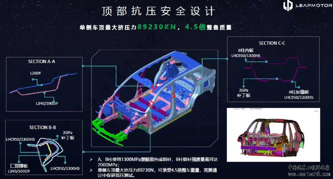 零跑C10 车身安全及连接结构w29.jpg