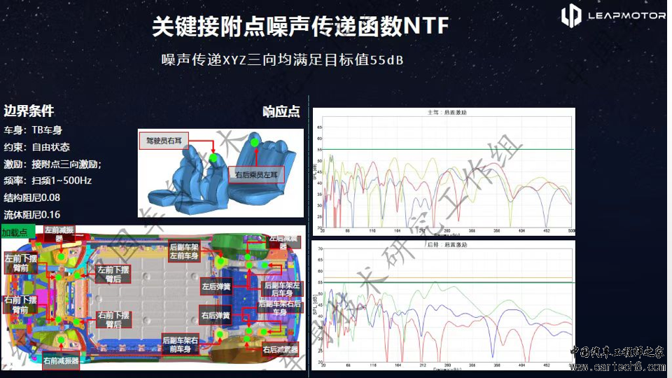 零跑C10 车身安全及连接结构w34.jpg