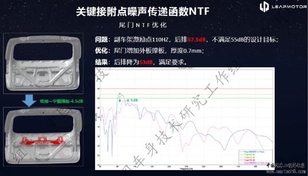 零跑C10 车身安全及连接结构w36.jpg