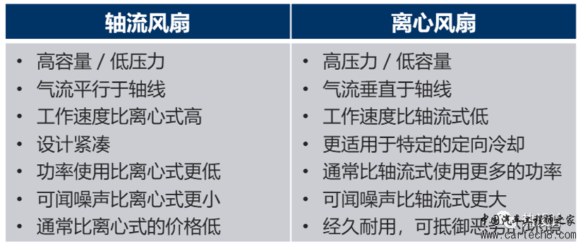 决定散热风扇散热效果的重要参数w1.jpg