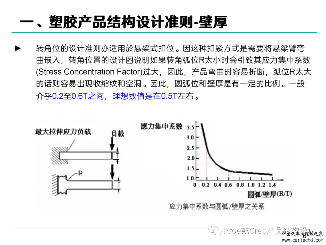 塑胶产品结构设计准则w6.jpg