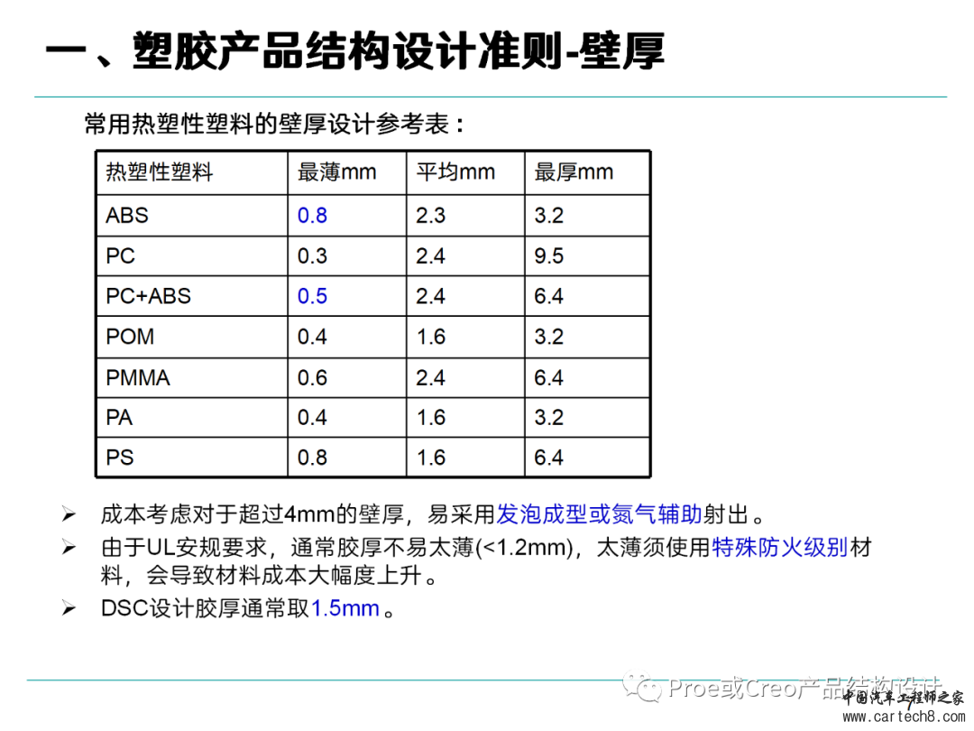 塑胶产品结构设计准则w7.jpg