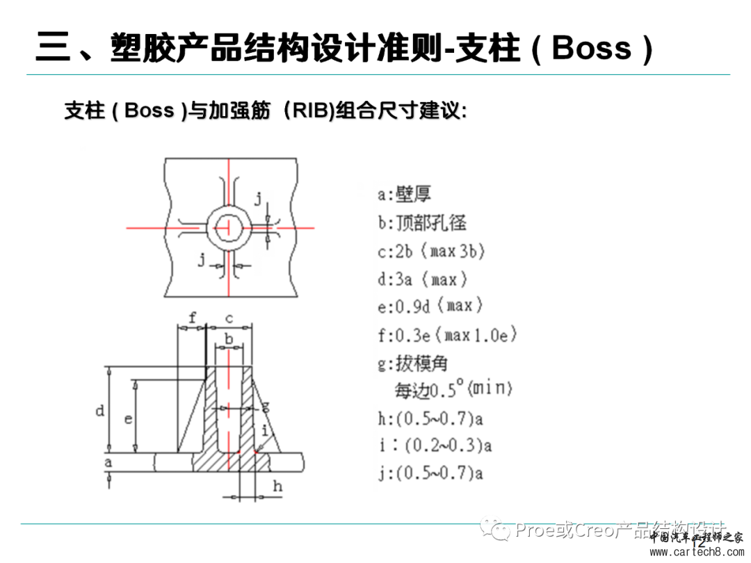 塑胶产品结构设计准则w12.jpg