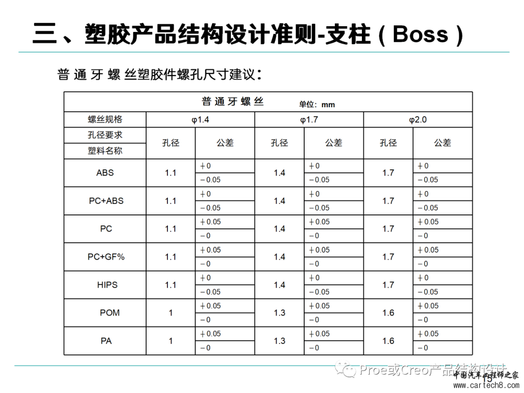 塑胶产品结构设计准则w15.jpg