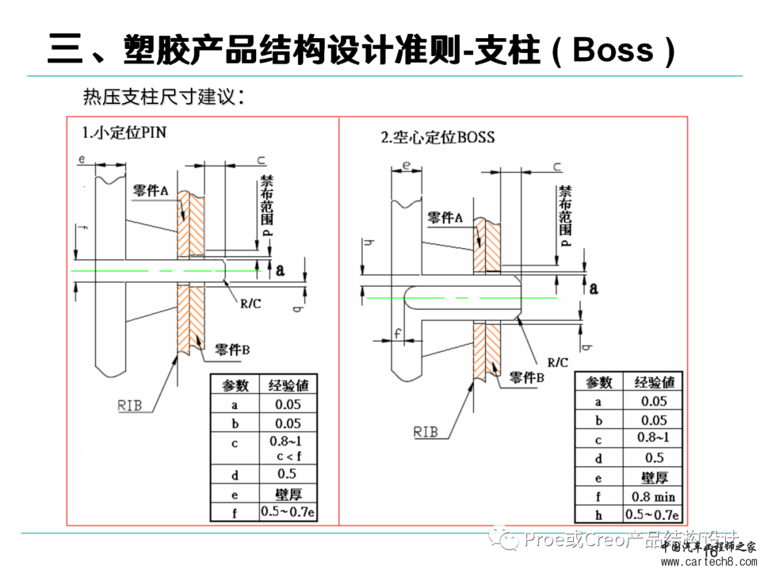 塑胶产品结构设计准则w16.jpg