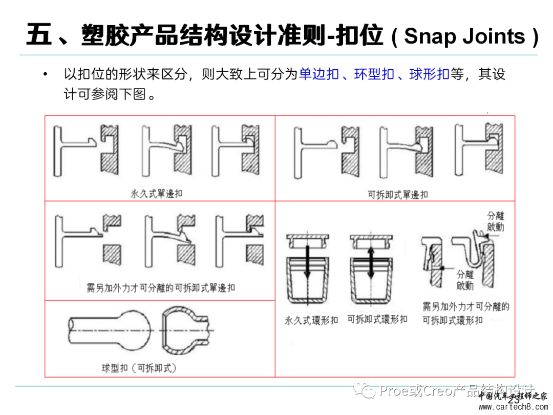 塑胶产品结构设计准则w23.jpg