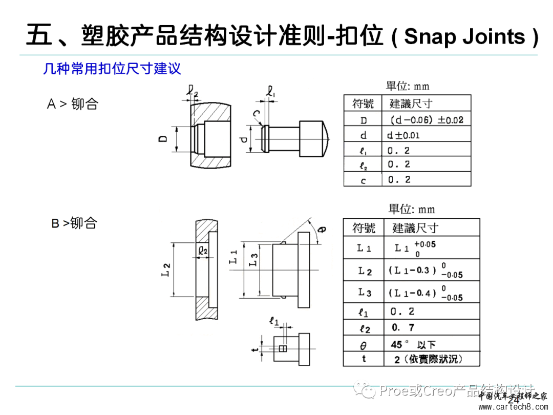 塑胶产品结构设计准则w24.jpg