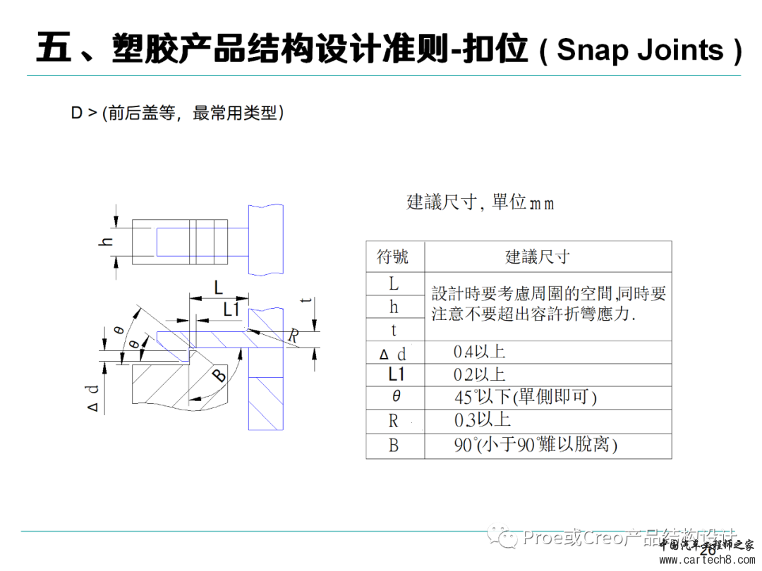 塑胶产品结构设计准则w26.jpg