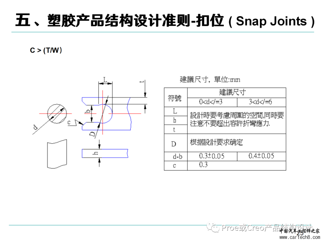 塑胶产品结构设计准则w25.jpg