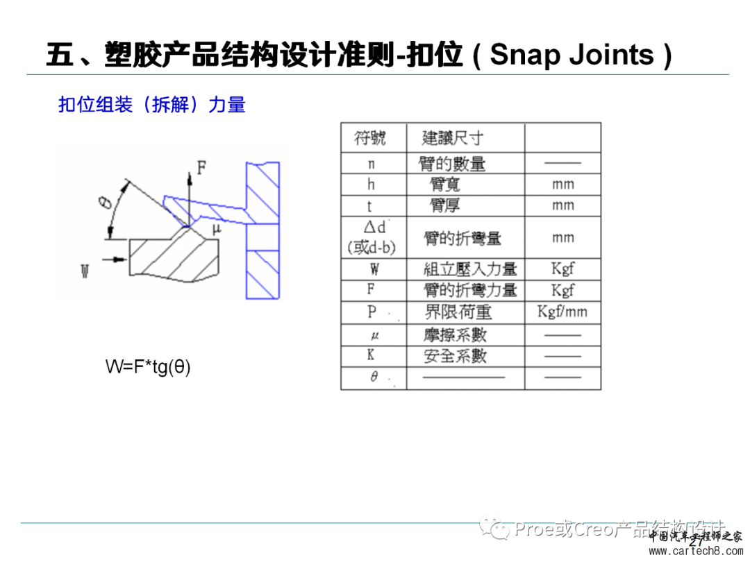 塑胶产品结构设计准则w27.jpg