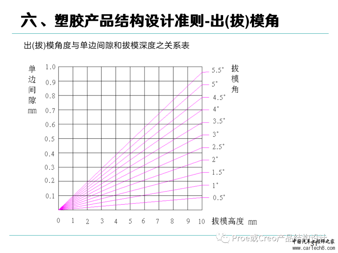 塑胶产品结构设计准则w31.jpg