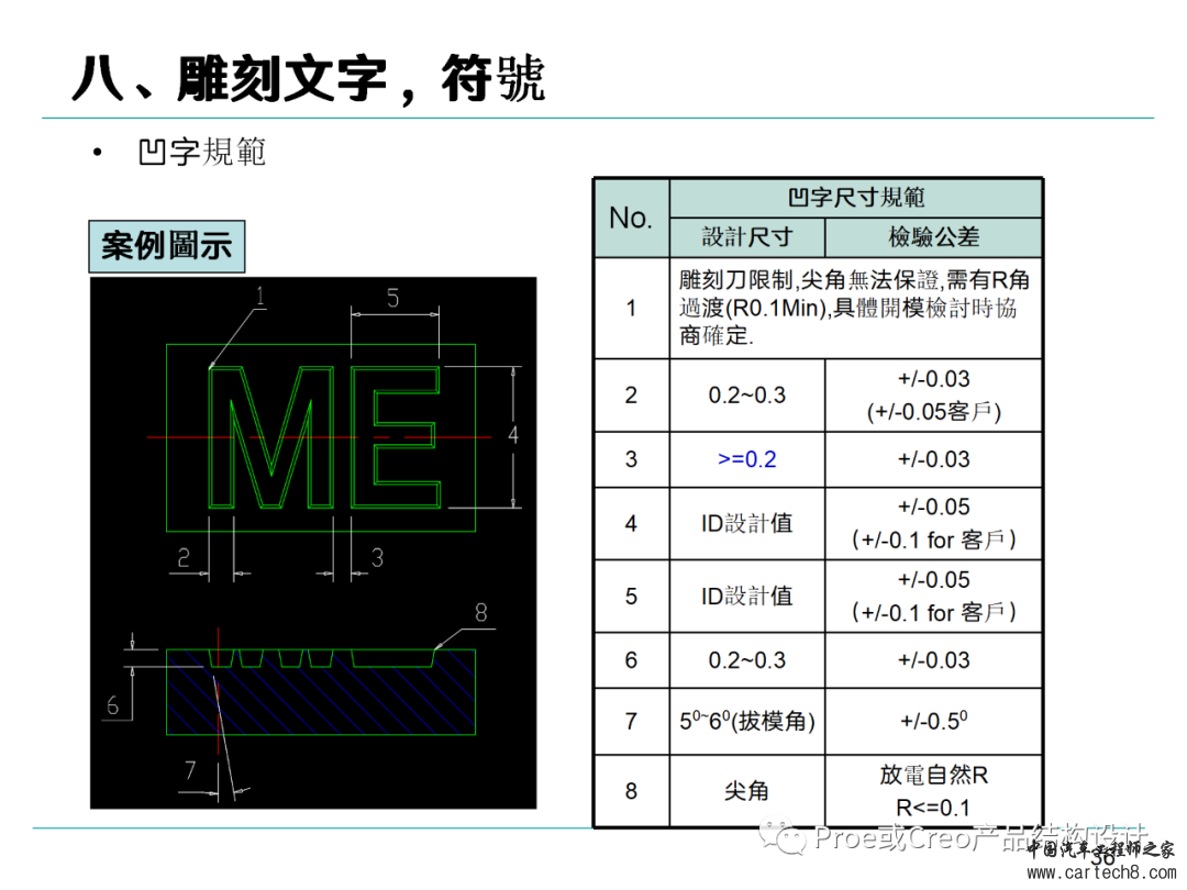 塑胶产品结构设计准则w36.jpg