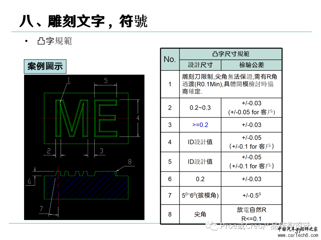 塑胶产品结构设计准则w37.jpg