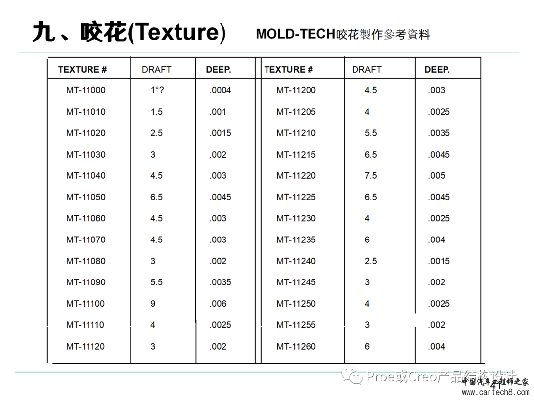 塑胶产品结构设计准则w41.jpg