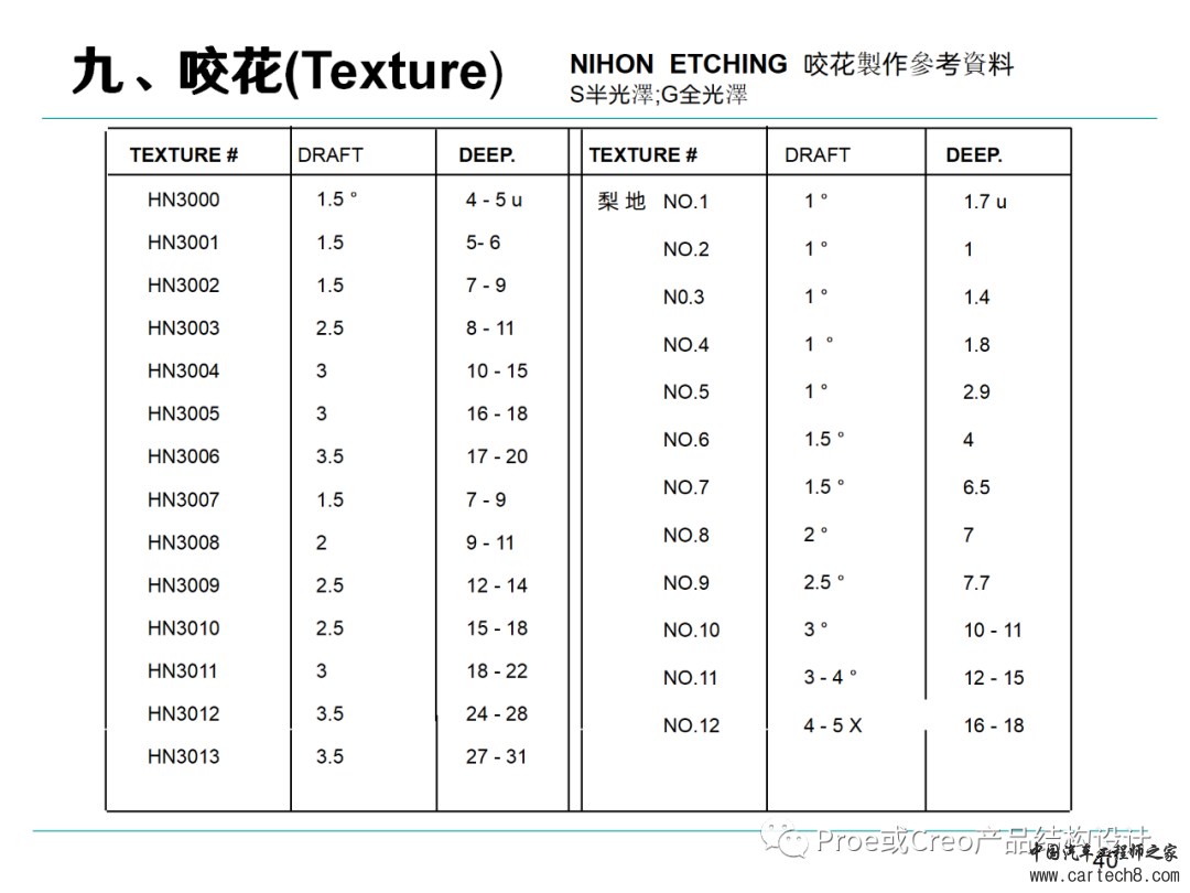 塑胶产品结构设计准则w40.jpg