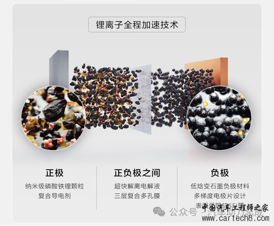 极氪金砖电池技术解析w3.jpg