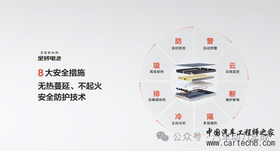 极氪金砖电池技术解析w7.jpg