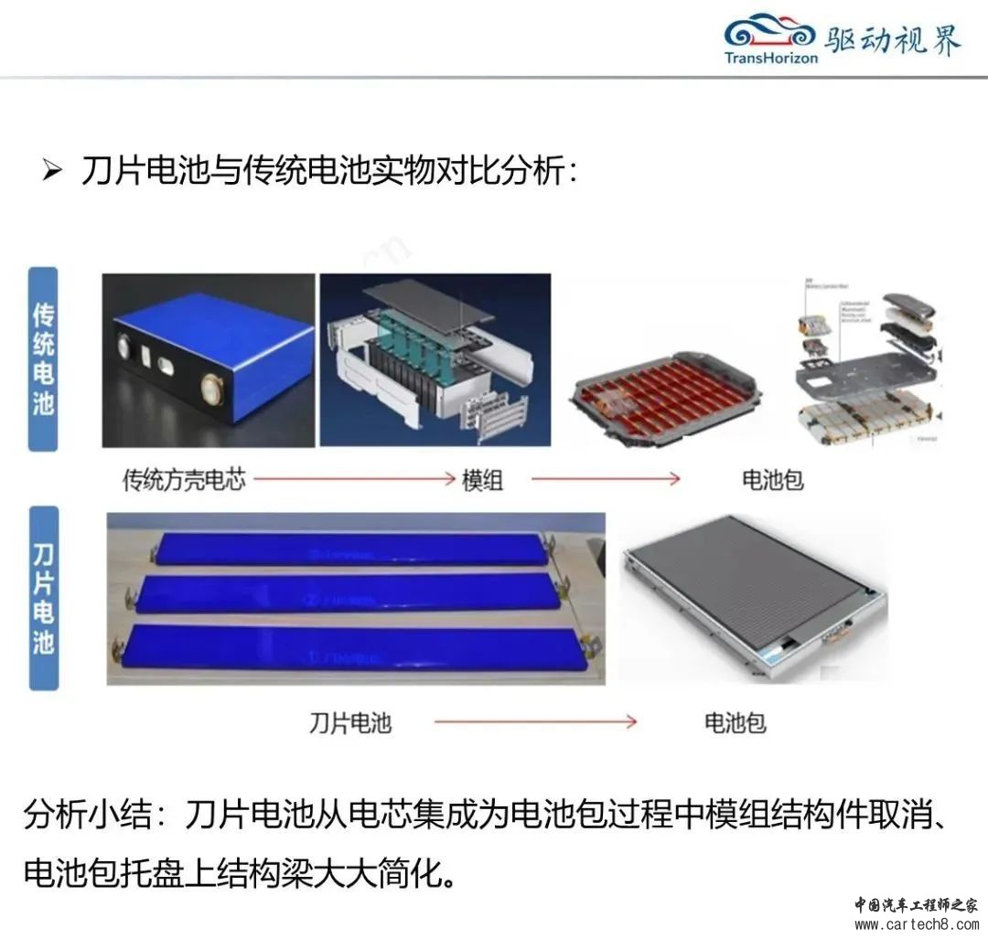 比亚迪刀片电池解析3.0w6.jpg