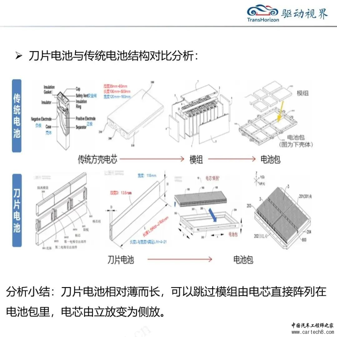 比亚迪刀片电池解析3.0w5.jpg