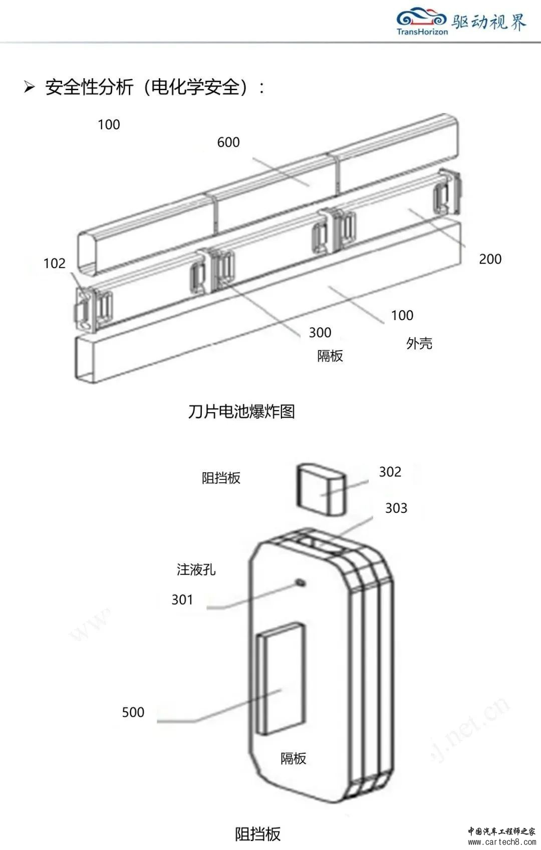 比亚迪刀片电池解析3.0w9.jpg