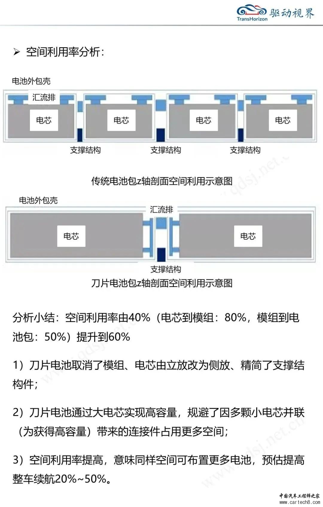 比亚迪刀片电池解析3.0w12.jpg