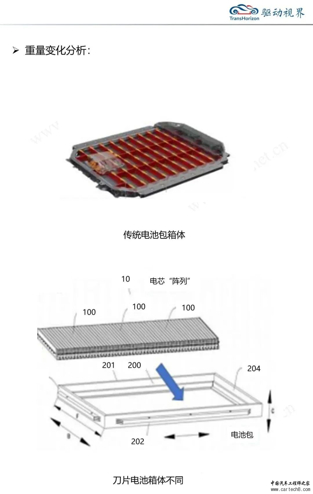 比亚迪刀片电池解析3.0w13.jpg