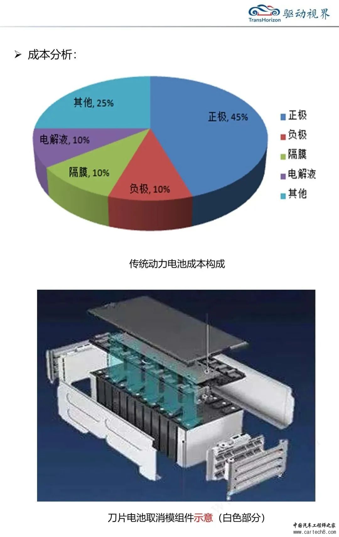 比亚迪刀片电池解析3.0w15.jpg