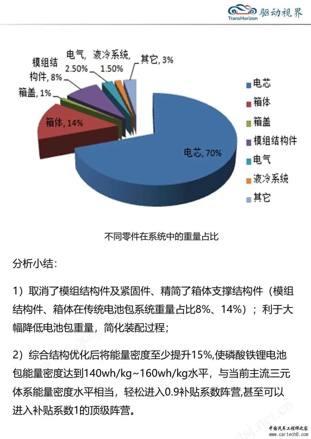 比亚迪刀片电池解析3.0w14.jpg