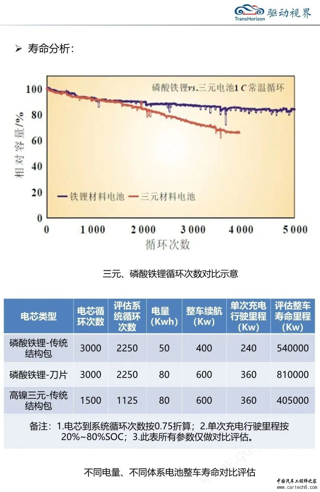 比亚迪刀片电池解析3.0w17.jpg