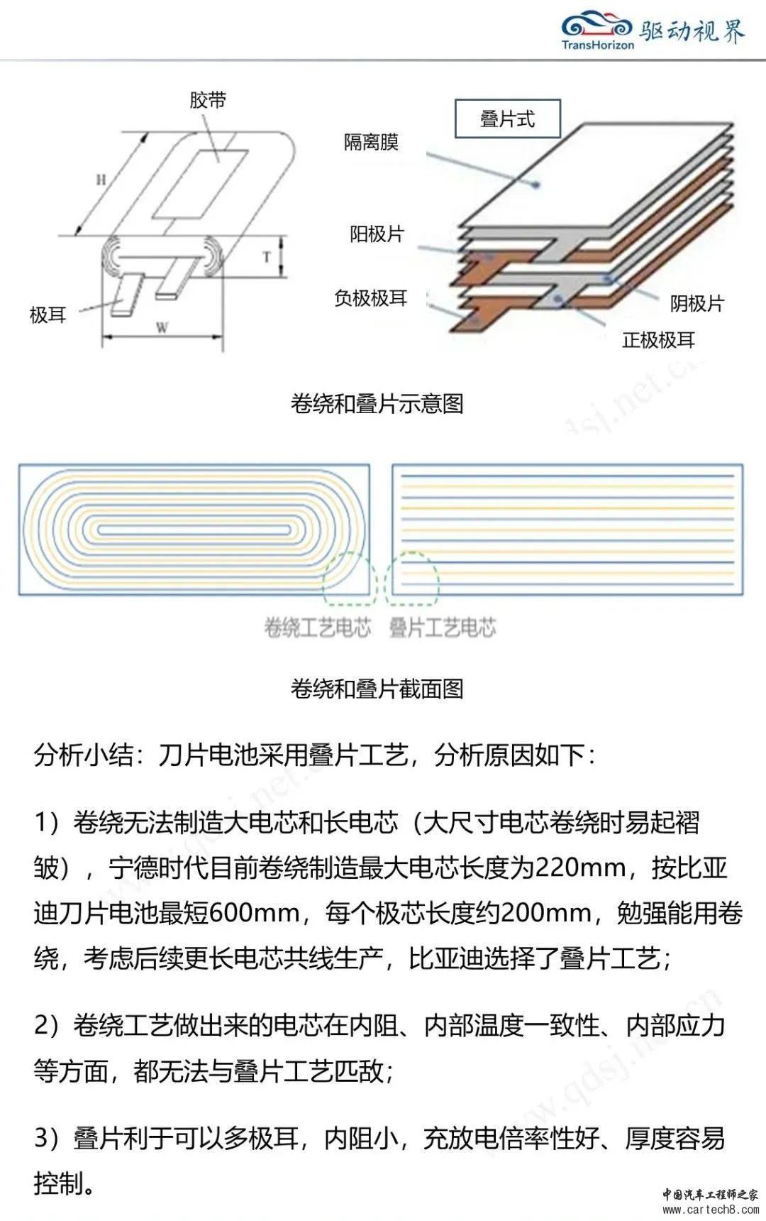 比亚迪刀片电池解析3.0w19.jpg