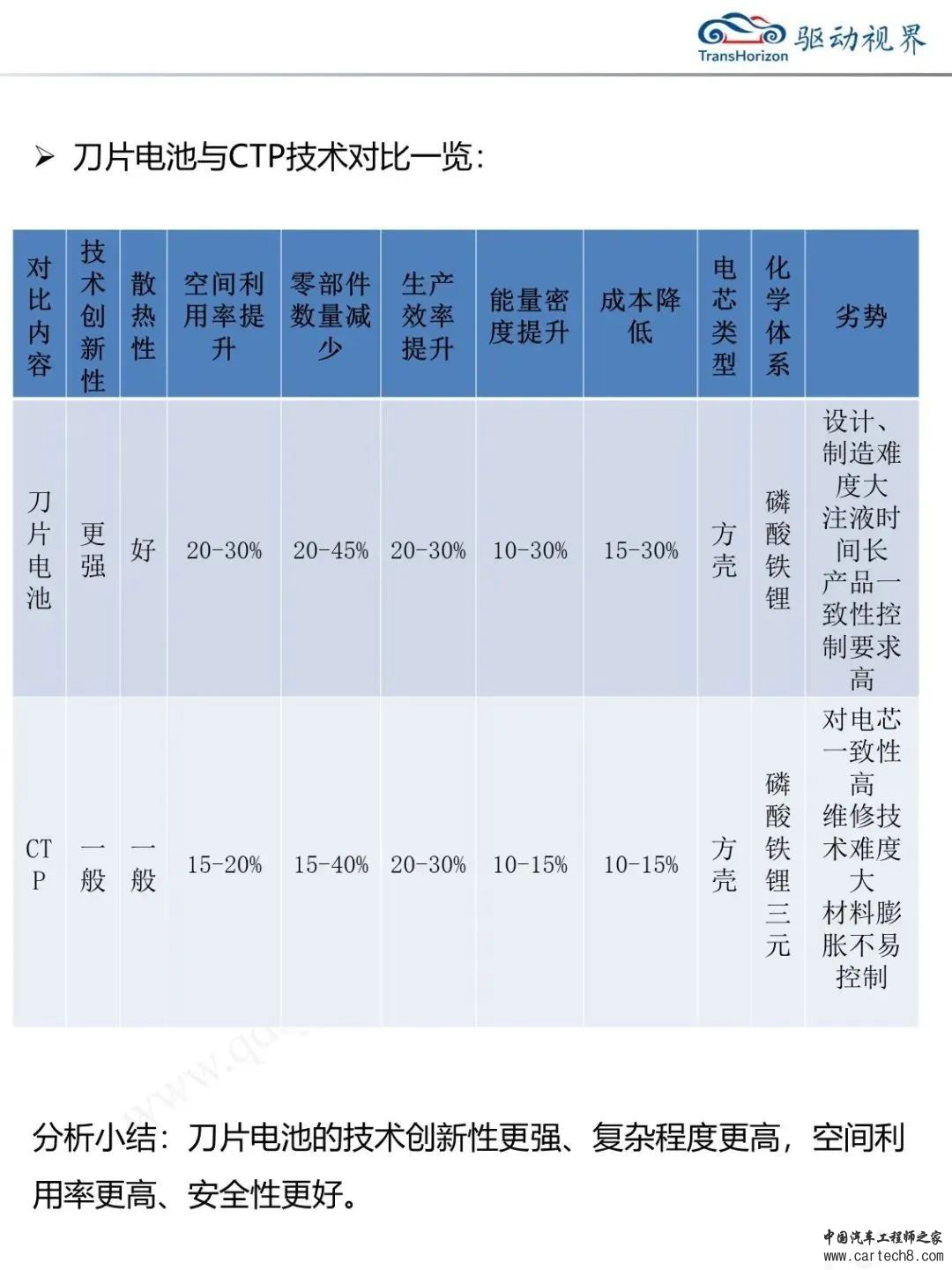 比亚迪刀片电池解析3.0w23.jpg