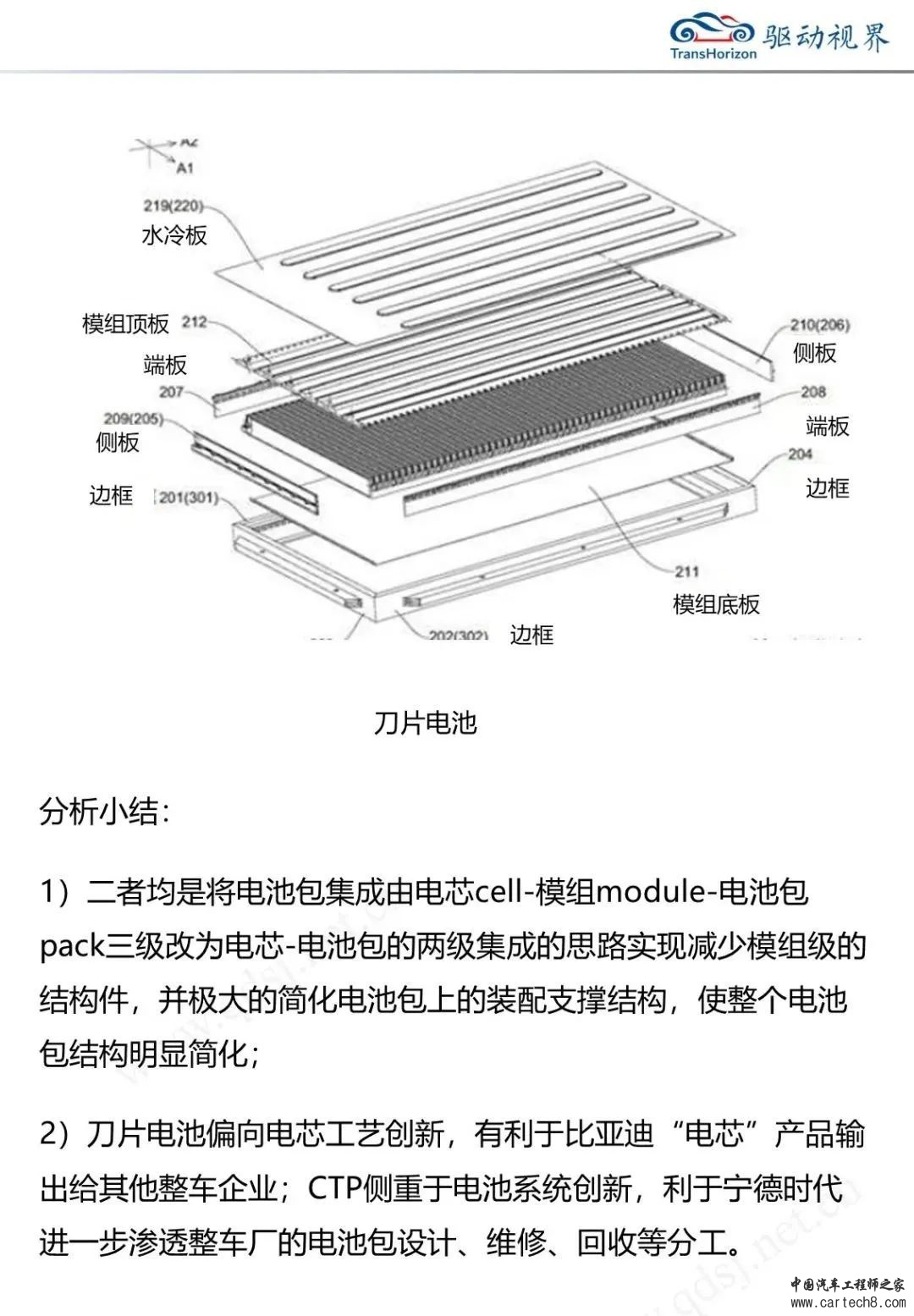 比亚迪刀片电池解析3.0w22.jpg