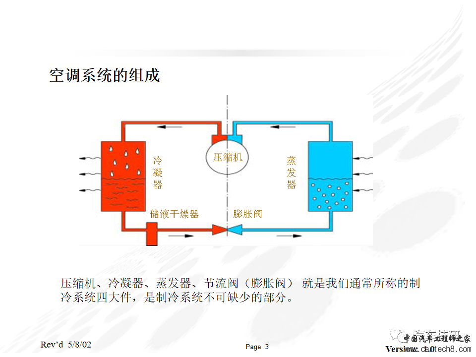 汽车空调系统布置及风道设计w2.jpg