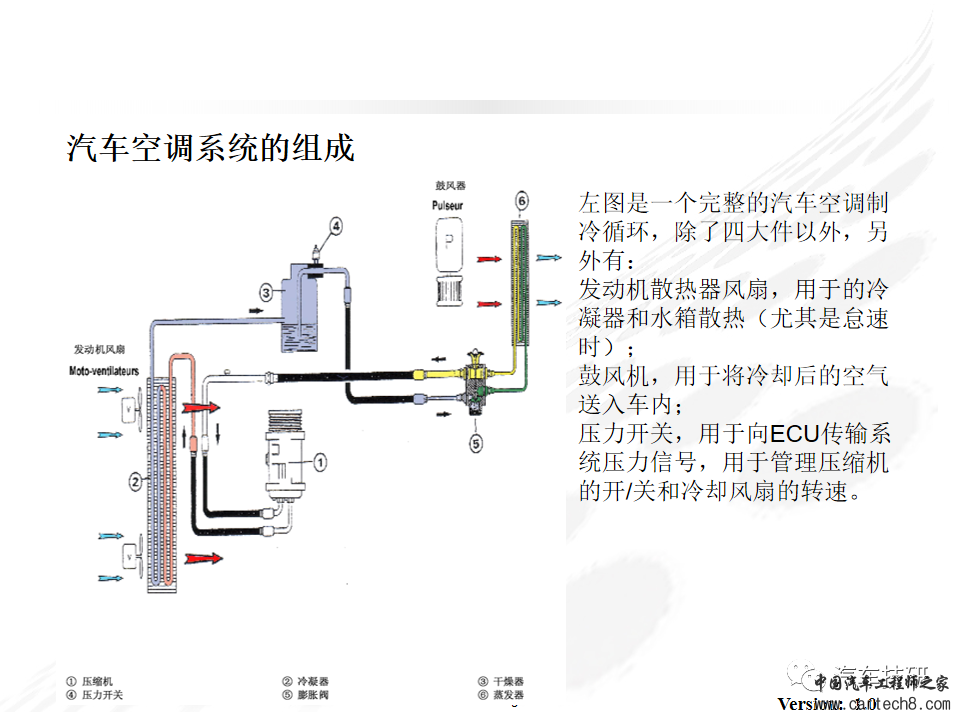 汽车空调系统布置及风道设计w3.jpg