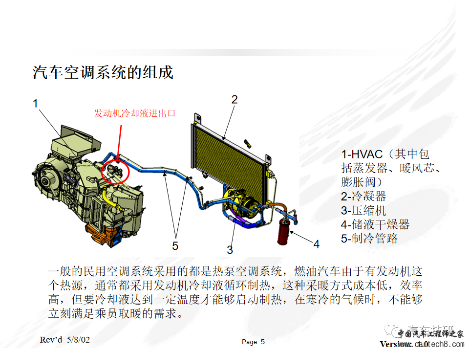 汽车空调系统布置及风道设计w4.jpg