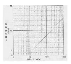 散热片的结构设计窍门！w4.jpg