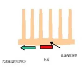 散热片的结构设计窍门！w3.jpg